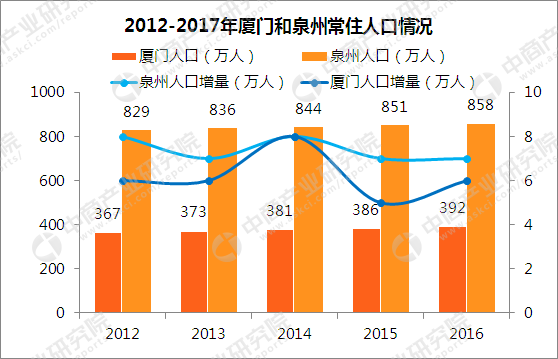 深圳人口总数_...媒体公开报道.深圳每千名户籍老人拥有养老床位数量=目前深(3)