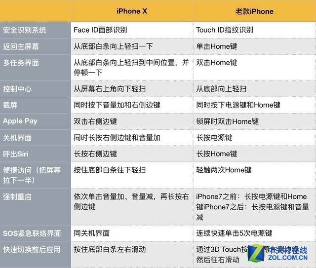 机皇争锋 iPhone X/Note8胜负只差一局 