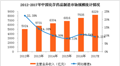 中国化学药品制造业规模逐年扩大   2017年化学药企收入将超8000亿元（附图表）