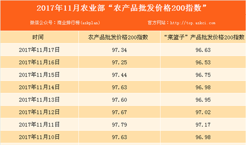 2017年11月17日央视新闻联播精选内容一览