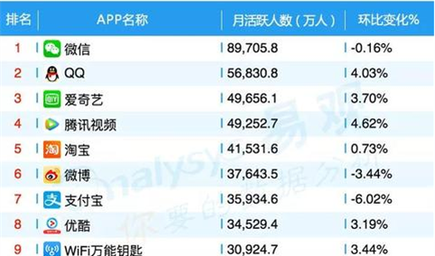 2017年最新App（ TOP1000）排行榜（附完整榜单）