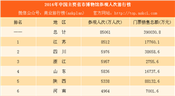 2016中國主要省市博物館旅游經濟大數據：江蘇參觀人次最多 陜西門票收入最多