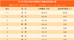 2016年中国主要省市博物馆文物藏品数量排行榜：四川第一 山东第二（附榜单）