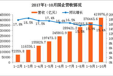 10月经济运行数据_2011年10月经济运行数据