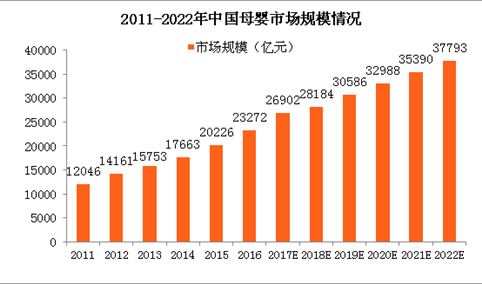 母婴家电行业产业链及龙头企业介绍：松下、海尔、TCL、美的谁能抢占市场？（附图表）