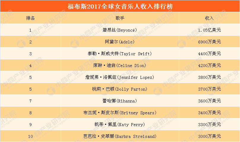 2019美国歌曲排行榜_美国BILLBOARD流行专辑榜 全球华语歌曲排行榜
