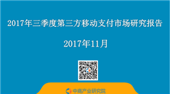 2017年三季度中国第三方移动支付市场研究报告（全文）