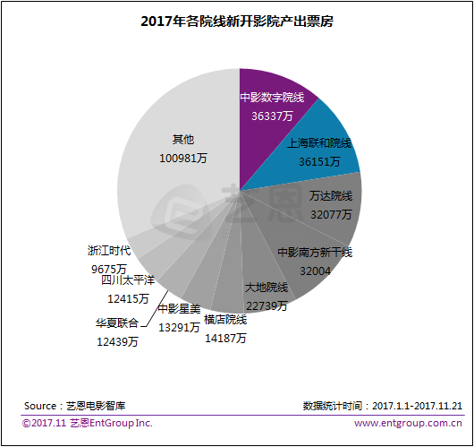 院线票房.png