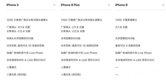 iPhone8/8P/X买哪个好？iPhone8、8Plus和iPhoneX对比选择