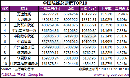 全国院线宗飘刚.png