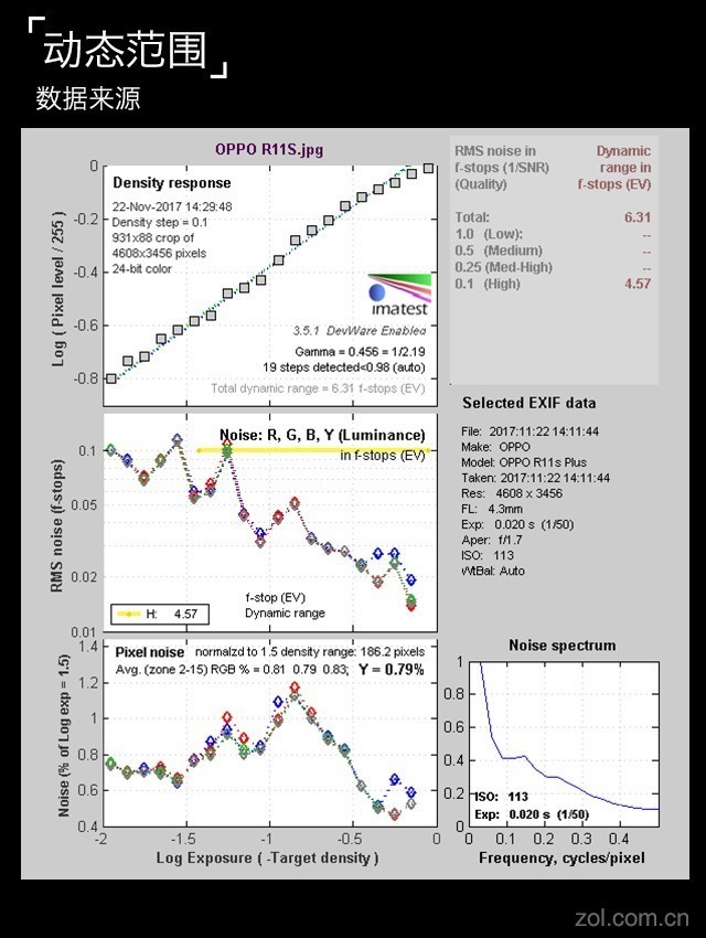 OPPOR11sPlus值得买吗?OPPOR11sPlus全面