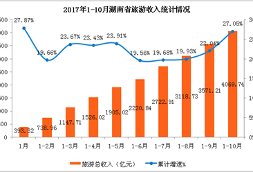 境外人口分析_人口数据分析图(3)