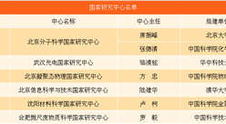 科技部批准组建6个国家研究中心 未来国家科技创新基地将迎优化整合（附名单）