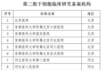 第二批干細胞臨床研究備案機構(gòu)名單公布：72家機構(gòu)上榜?。ǜ皆敿毭麊危?></a>
                                        <div   id=