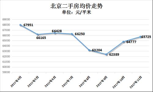 重磅！中国“最牛城区”，房价下跌17%！