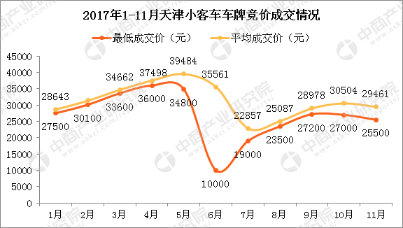 天津市摇号查询