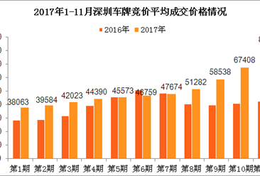 10月经济运行数据_2011年10月经济运行数据(3)