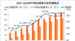 中国留学生回国数据分析：2016年回国率79.4% 中国为何出现归国潮？