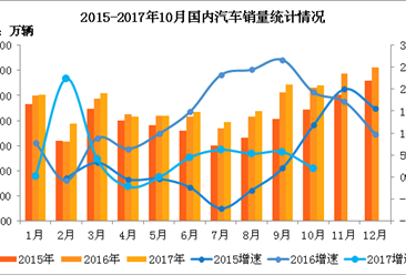 1月经济运行分析_... 7月汽车工业经济运行情况分析(2)