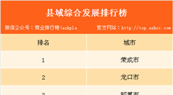 山东省县域发展情况分析：荣成市以97.63分位居第一（附县域科学发展排名）