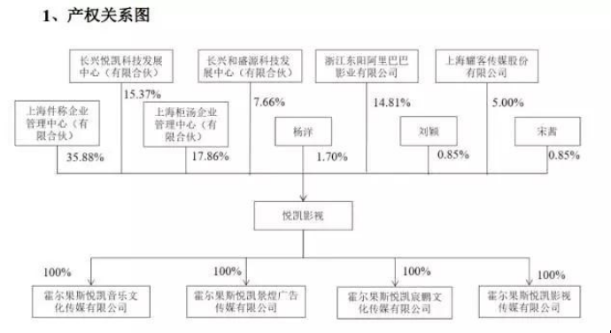文投控股发布重组计划 杨洋贾士凯16.7亿、宁