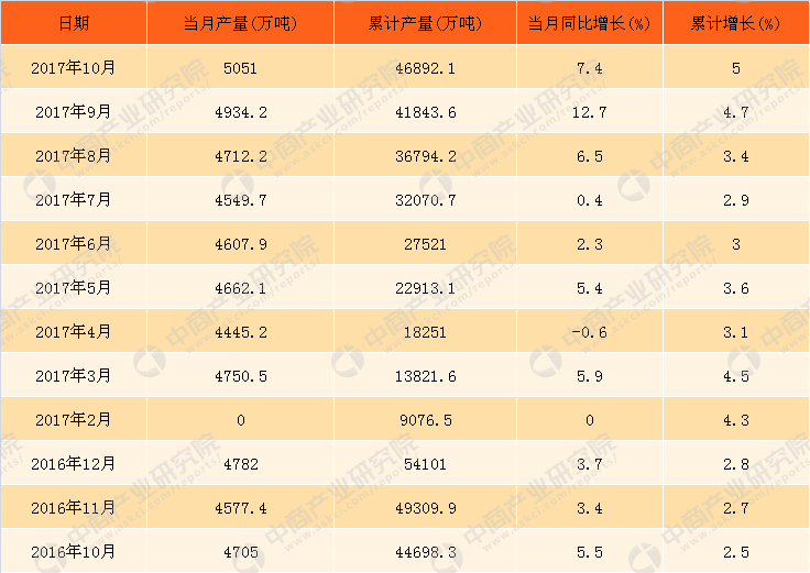 1桶原油等于多少吨_原油样桶清洗机_1桶原油等于多少吨