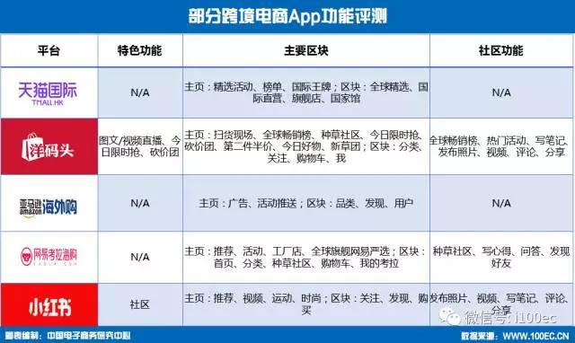 2017年中国跨境进口电商市场黑五综合报告(