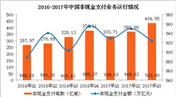 2017年第三季度中国支付体系运行情况分析
