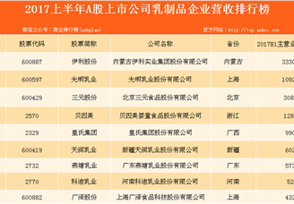 2017上半年中国乳制品行业上市公司营收排行榜
