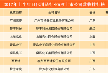日化用品行业A股上市公司经营数据分析    上海家化/广州浪奇/拉芳家化谁更赚钱？（附图表）