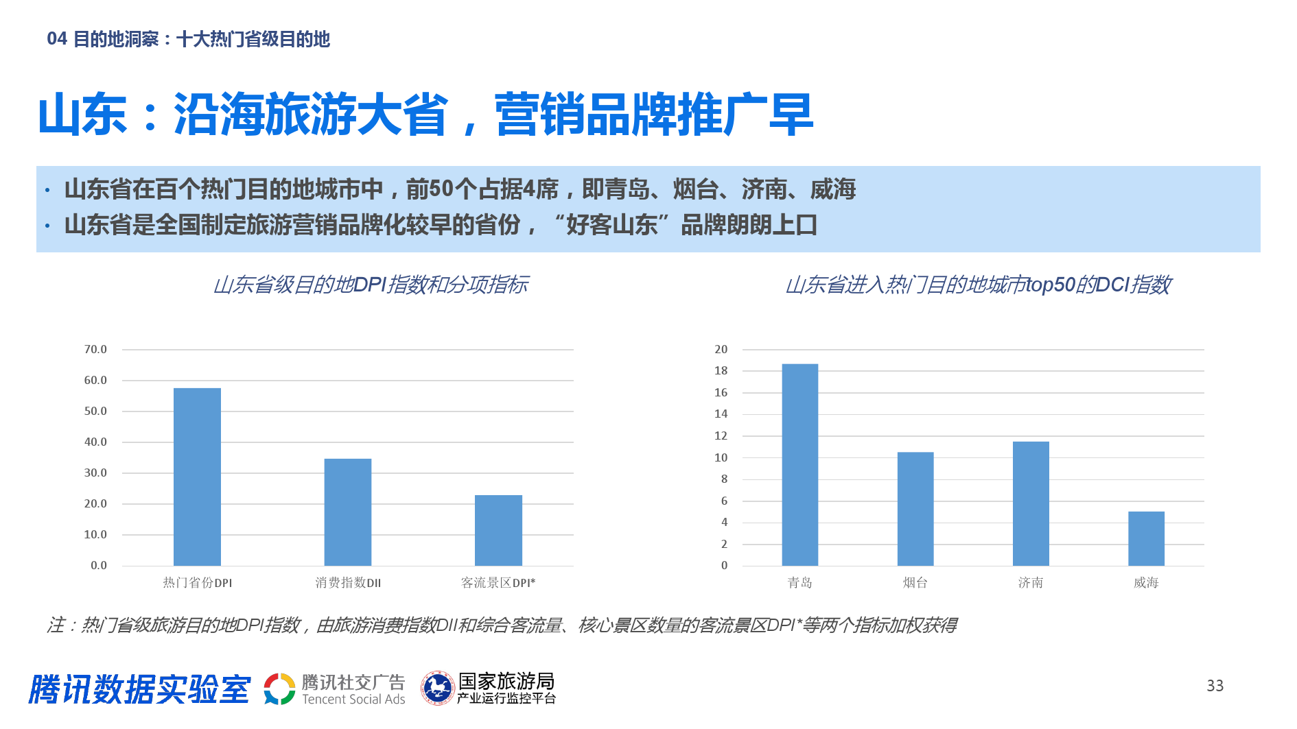 洞察行业变化，解读旅游传媒公司的转型之路