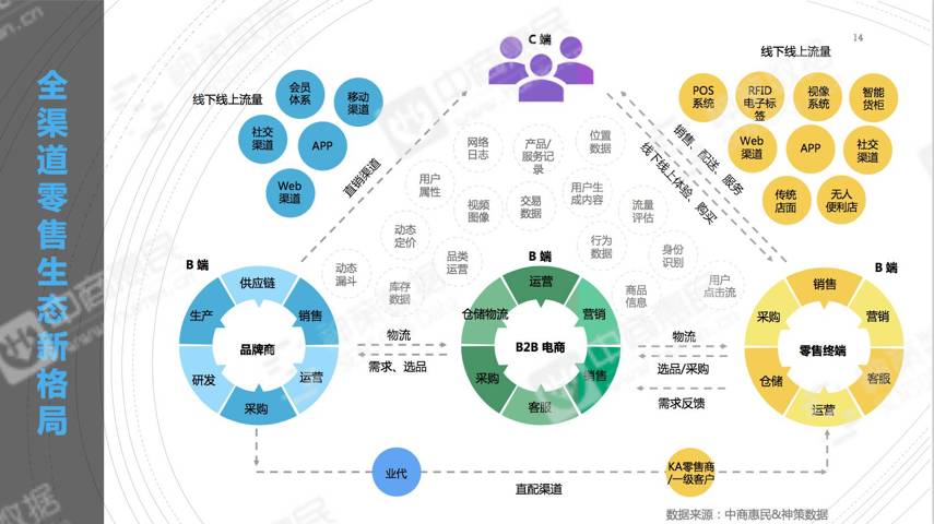 2017年洞察零售之"新"重新定义消费场景分析报告