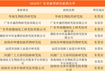 广东专业镇近450个 产业新旧动能换挡！专业镇的出路在哪？（附名单）