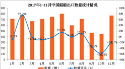 2017年1-11月中国船舶出口数据分析：船舶出口量现下滑（图表）