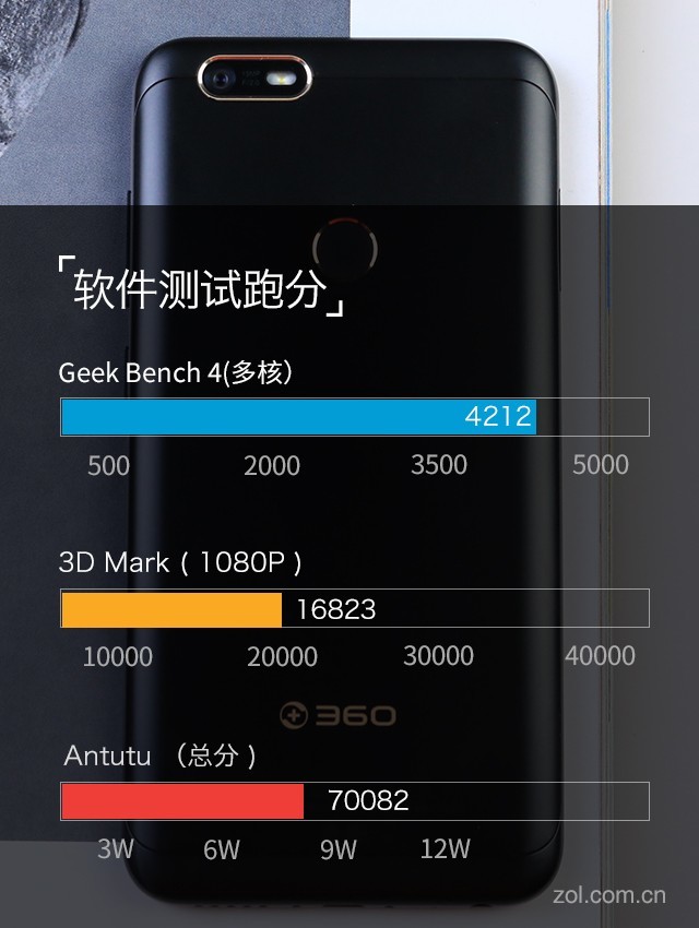 360 N6 Lite:不盲从全面屏也是好手机（保密不发） 