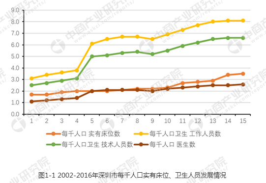 深圳人口数_2016年人口大数据 只有广州 深圳外来人口数在增加(3)