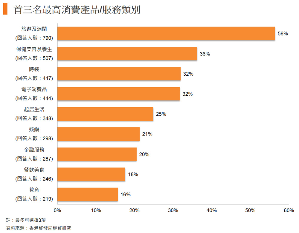 菲律宾人均收入_菲律宾国旗(3)