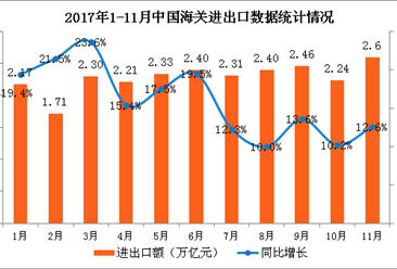 2017年中国经济运行情况回顾及2018年经济走势预测（图）
