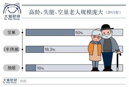 养老金连涨14年，但36%的中国人65岁后仍继续工作！我们这代的宿命可能是“人还在，钱没了”