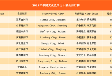 2017年中国文化竞争力十强县排行榜