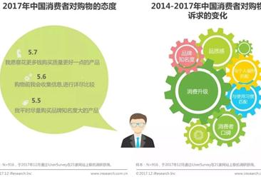 2017年中国消费者购物趋势分析报告