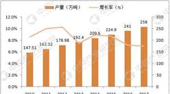 农业部：2017年中国茶叶产量258万吨  同比增长7%