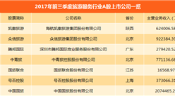 中國國旅營收、凈利潤雙贏！旅游服務A股上市公司經營業績大比拼（附圖表）