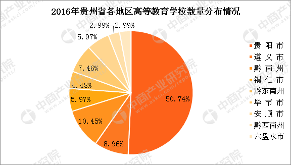 贵州省教育情况分析:贵州教育资源分布不均匀