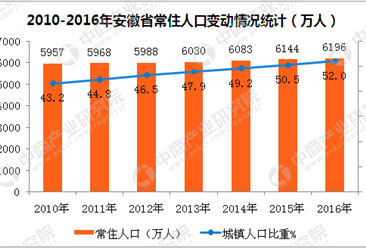 人口最多的省_中国人口最多的省份是哪里