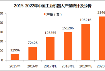 中国工业机器人发展趋势预测：2018年产量有望突破15万套（图）