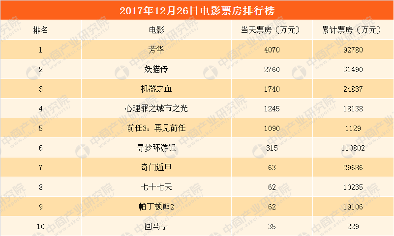 十二天排行_12月06日-12月12日乌海市微信影响力排行榜(2)