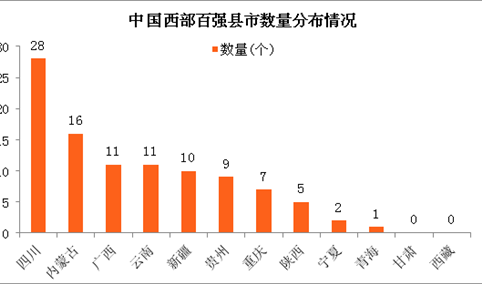 《中国西部地区县域发展监测报告2017》重磅发布 ：四川百强县市最多