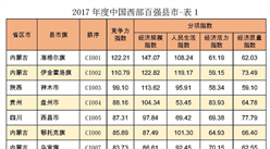 2017年中国西部百强县市排行榜：内蒙古准格尔旗占据榜首（附榜单）