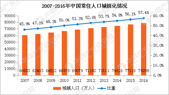 2017年中国人口发展现状分析及2018年人口走